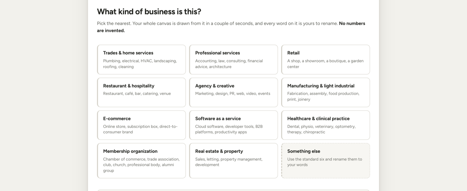 The first screen of a new canvas: twelve business types, each with its examples, and the sentence that no numbers are invented