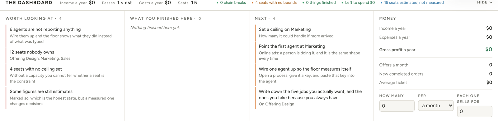 The dashboard on a freshly opened canvas: four findings, including twelve seats nobody owns and four seats with no ceiling set
